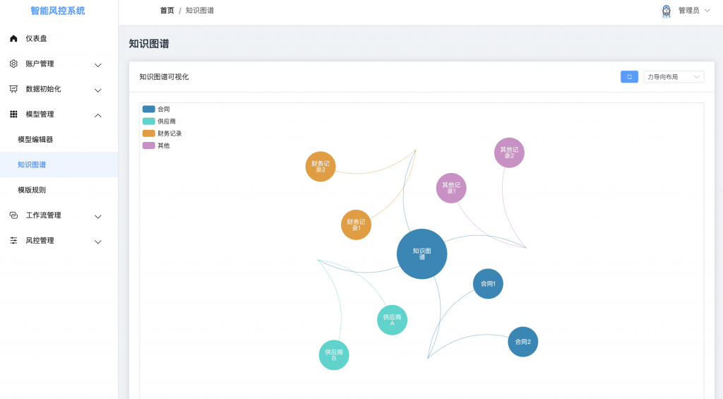 智能风控审计系统知识本体图谱