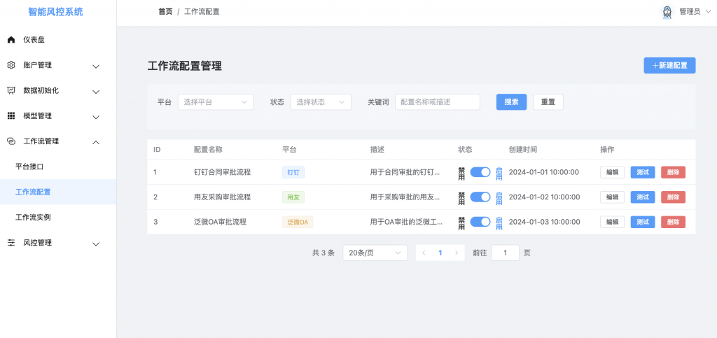 合同审计异常自动触发审批流程
